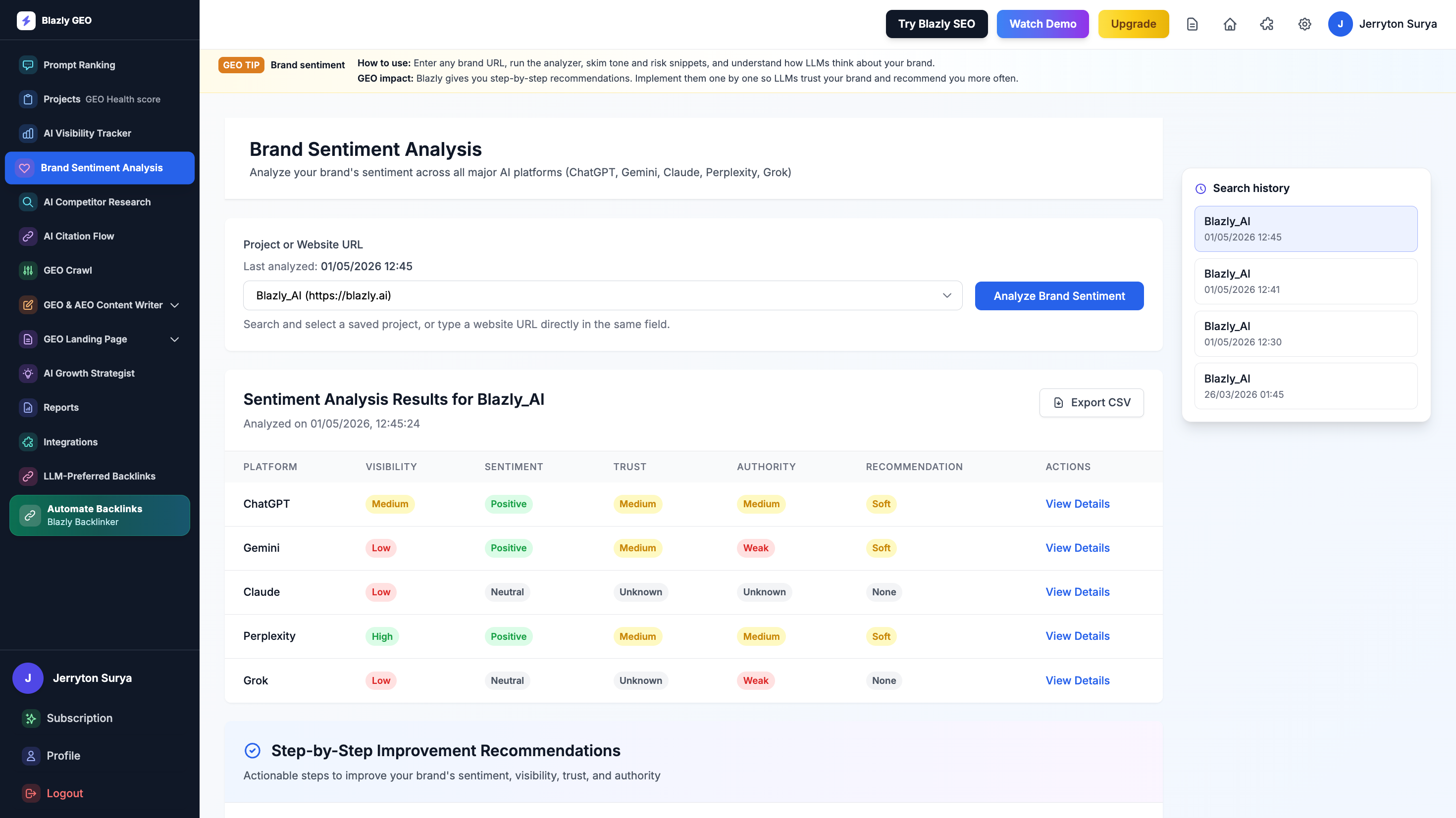 Brand Sentiment analysis