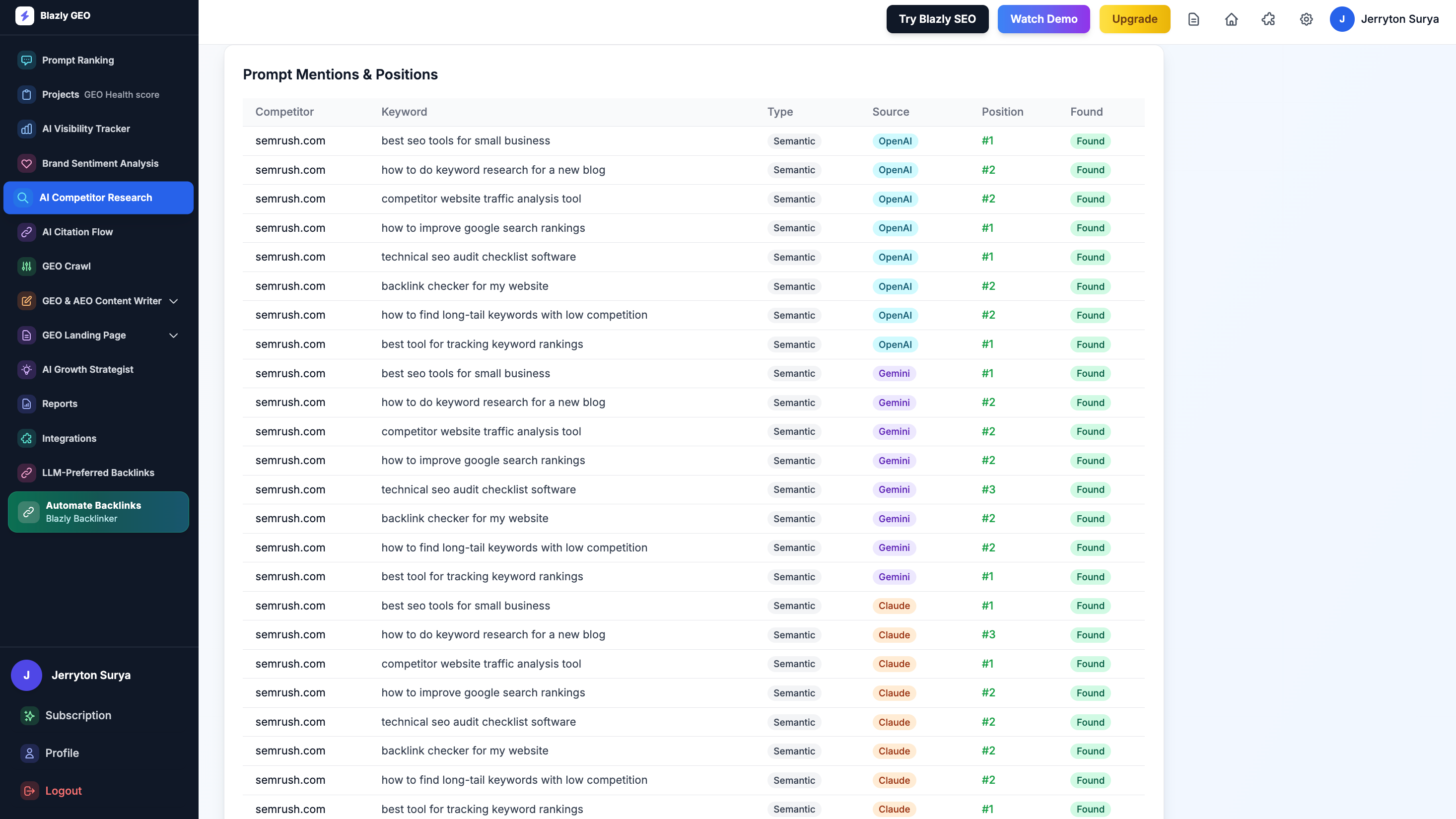 AI competitor Research