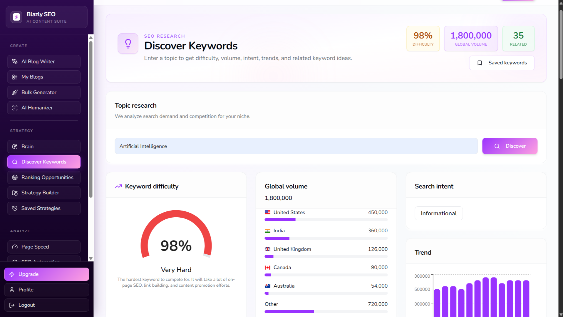 Discover SEO Keywords