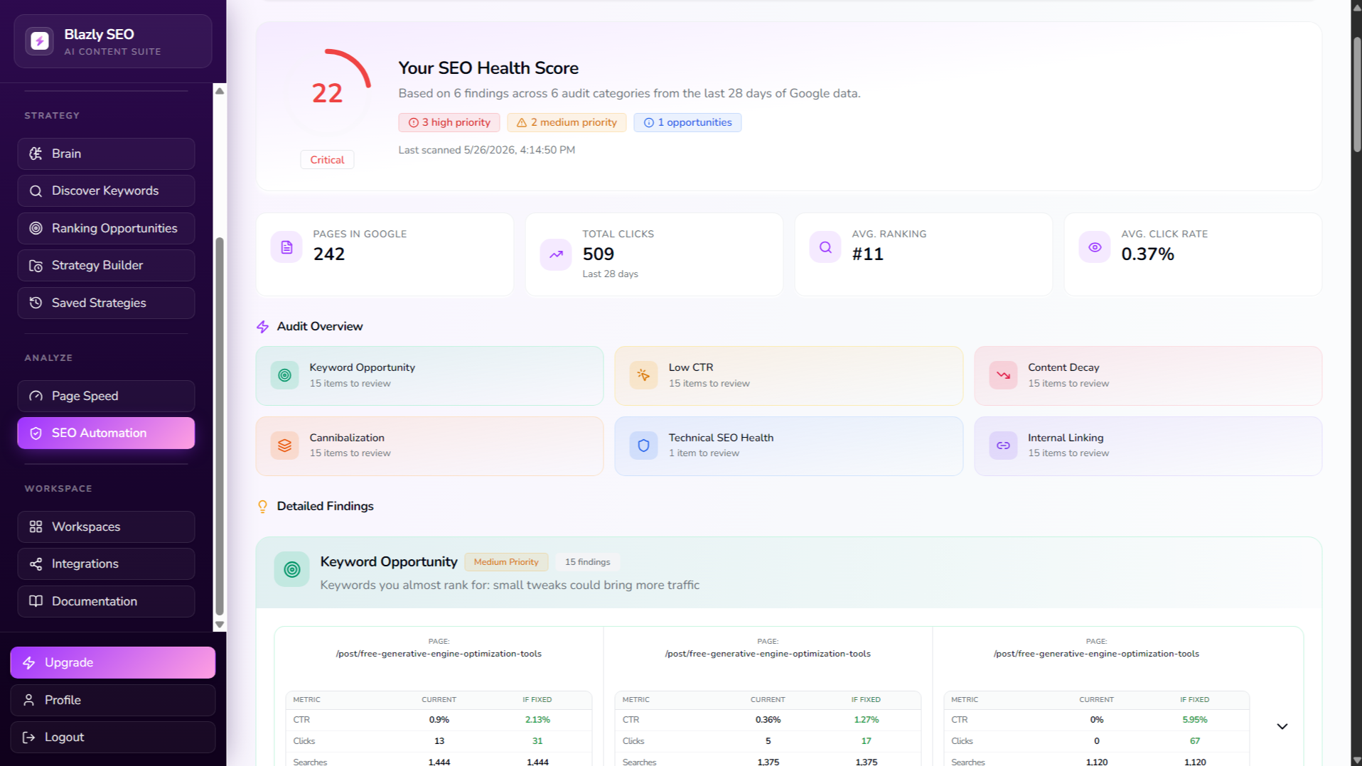 SEO Health Score